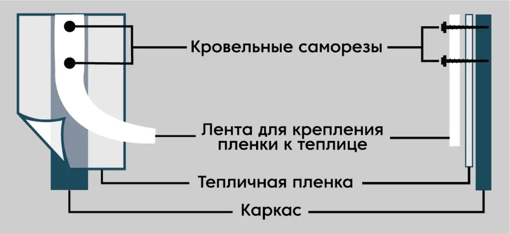 как крепить ленту